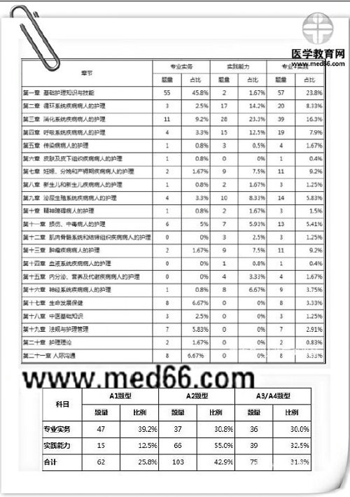 絕密泄露？2019年護(hù)考大揭秘