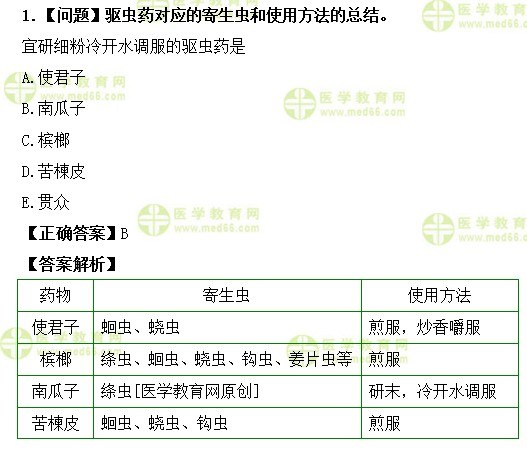 驅(qū)蟲藥對應的寄生蟲和使用方法