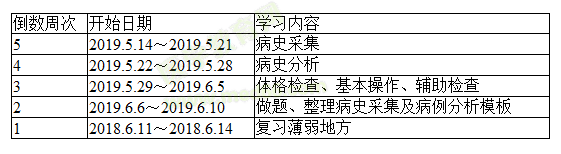 實(shí)踐技能學(xué)習(xí)計(jì)劃表