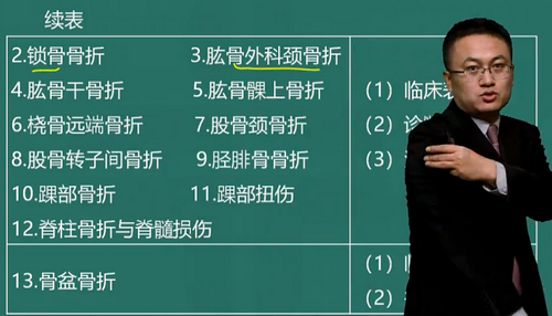 湯以恒2019臨床助理醫(yī)師“運(yùn)動(dòng)系統(tǒng)”免費(fèi)視頻課程更新啦！