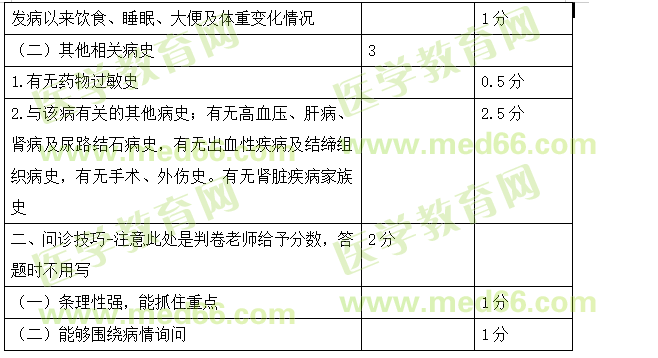 實踐技能病史采集