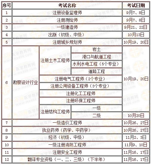 人力資源和社會保障部人事考試中心2019年下半年負責組織實施的專業(yè)技術人員資格考試