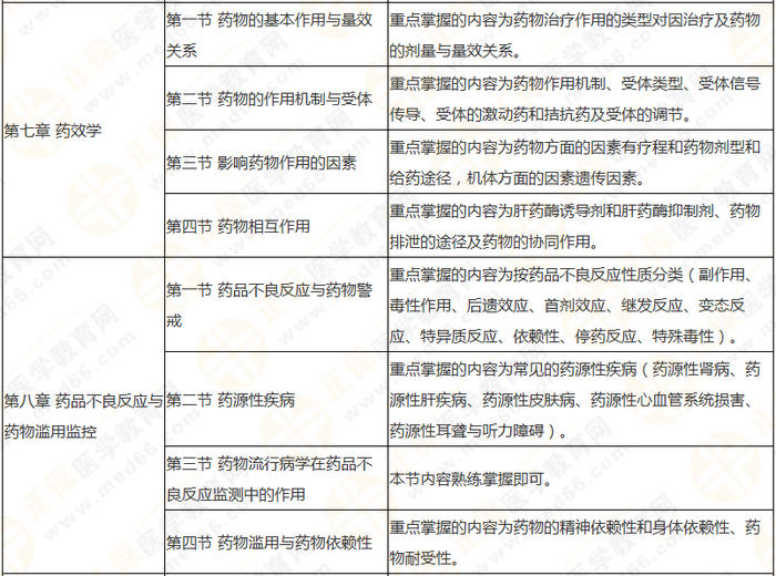 十分鐘看透執(zhí)業(yè)藥師——（中）藥一90個核心考點及分值預測