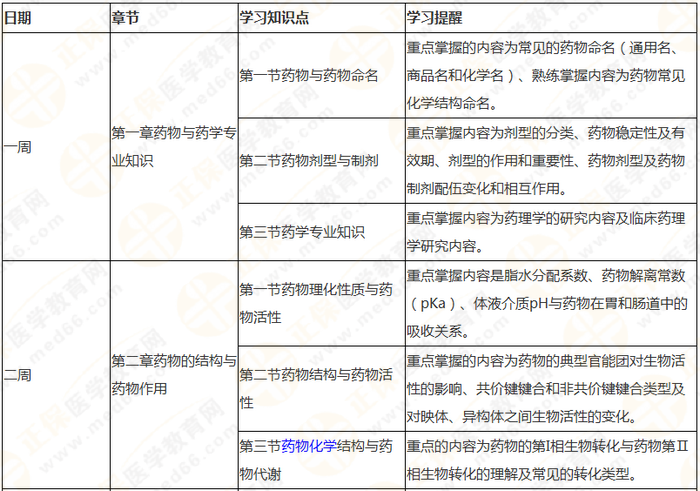 10周拿下執(zhí)業(yè)藥師《中/藥一》 這份備考計(jì)劃表刷爆朋友圈！