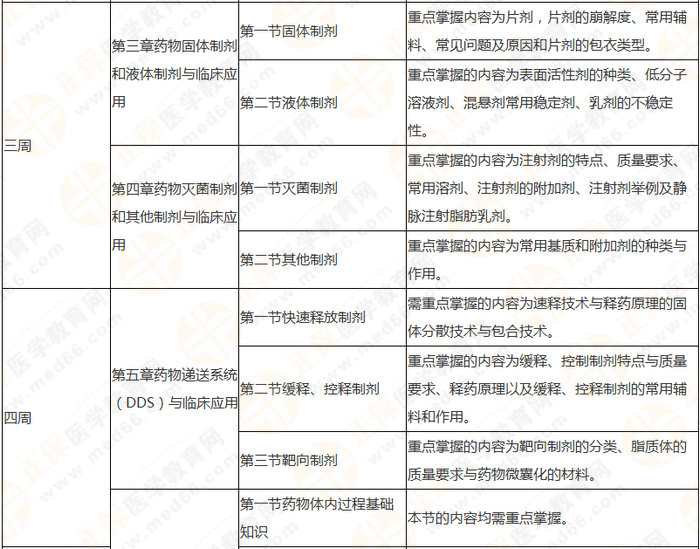 10周拿下執(zhí)業(yè)藥師《中/藥一》 這份備考計(jì)劃表刷爆朋友圈！