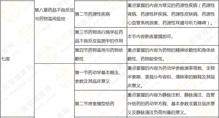 10周拿下執(zhí)業(yè)藥師《中/藥一》 這份備考計(jì)劃表刷爆朋友圈！