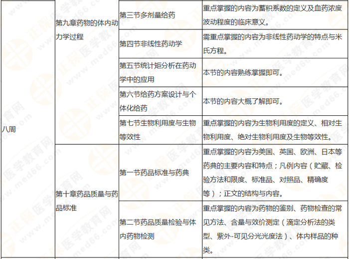 10周拿下執(zhí)業(yè)藥師《中/藥一》 這份備考計(jì)劃表刷爆朋友圈！