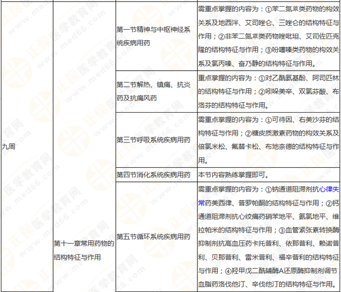 10周拿下執(zhí)業(yè)藥師《中/藥一》 這份備考計(jì)劃表刷爆朋友圈！