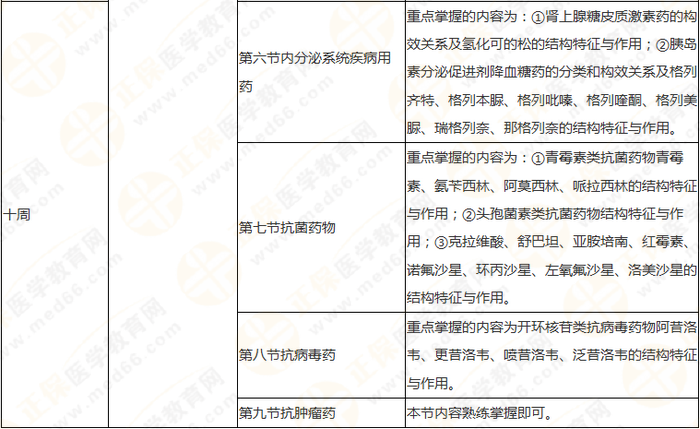 10周拿下執(zhí)業(yè)藥師《中/藥一》 這份備考計(jì)劃表刷爆朋友圈！