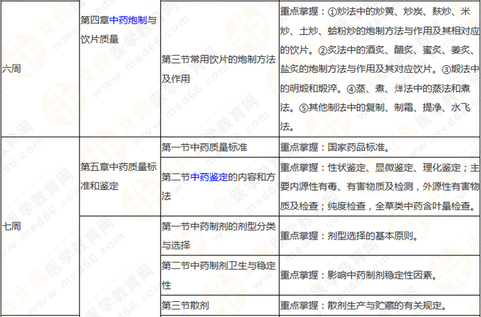 10周拿下執(zhí)業(yè)藥師《中/藥一》 這份備考計劃表刷爆朋友圈！