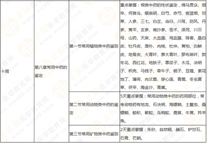 10周拿下執(zhí)業(yè)藥師《中/藥一》 這份備考計劃表刷爆朋友圈！