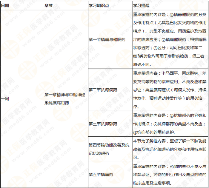 11周拿下執(zhí)業(yè)藥師《中/藥二》 這份備考計(jì)劃表考生務(wù)必收藏！