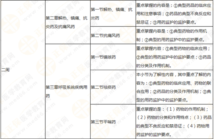 11周拿下執(zhí)業(yè)藥師《中/藥二》 這份備考計(jì)劃表考生務(wù)必收藏！