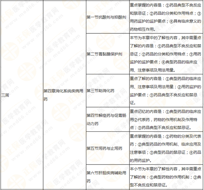 11周拿下執(zhí)業(yè)藥師《中/藥二》 這份備考計(jì)劃表考生務(wù)必收藏！