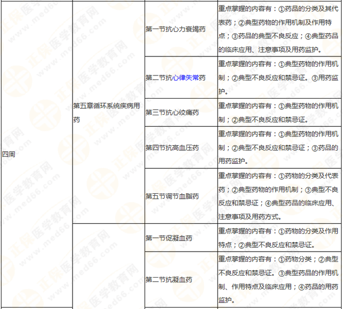 快來收藏！執(zhí)業(yè)藥師《藥二》教材知識結(jié)構(gòu)+學(xué)習(xí)重點