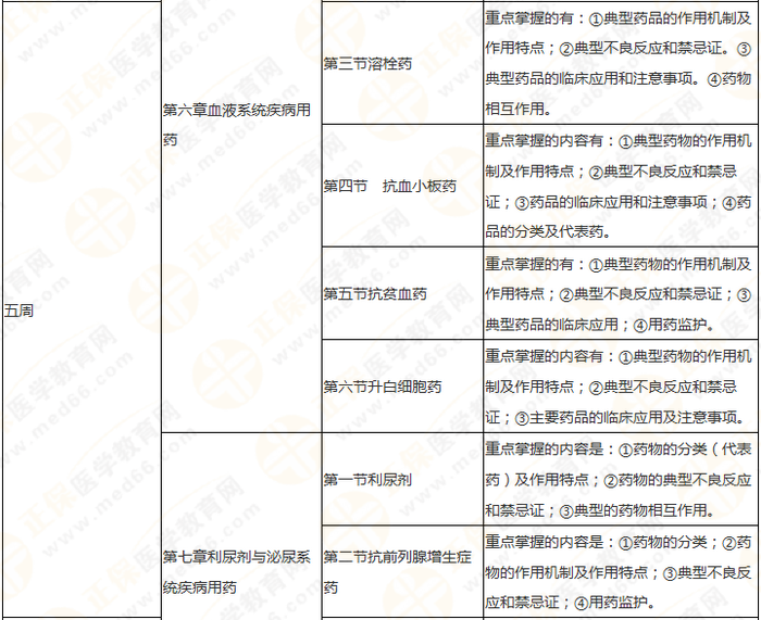 11周拿下執(zhí)業(yè)藥師《中/藥二》 這份備考計(jì)劃表考生務(wù)必收藏！