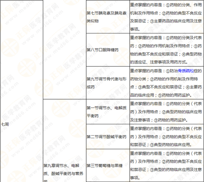 11周拿下執(zhí)業(yè)藥師《中/藥二》 這份備考計(jì)劃表考生務(wù)必收藏！