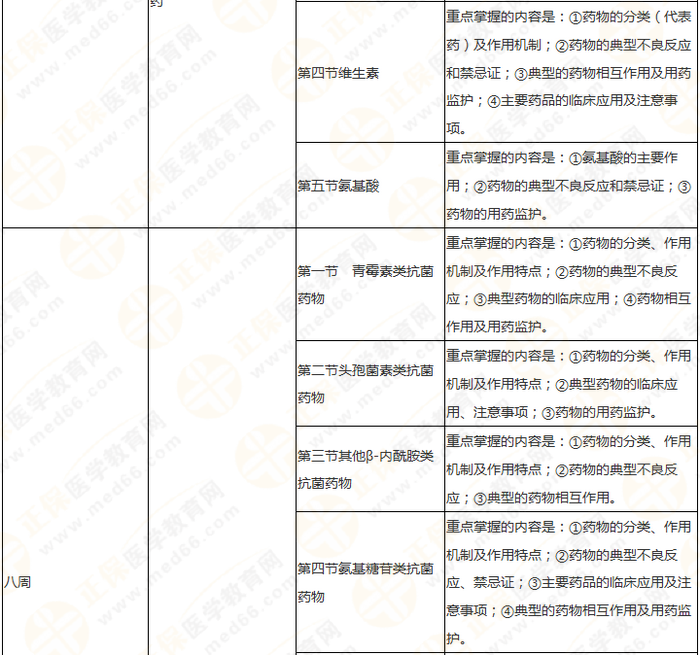 11周拿下執(zhí)業(yè)藥師《中/藥二》 這份備考計(jì)劃表考生務(wù)必收藏！