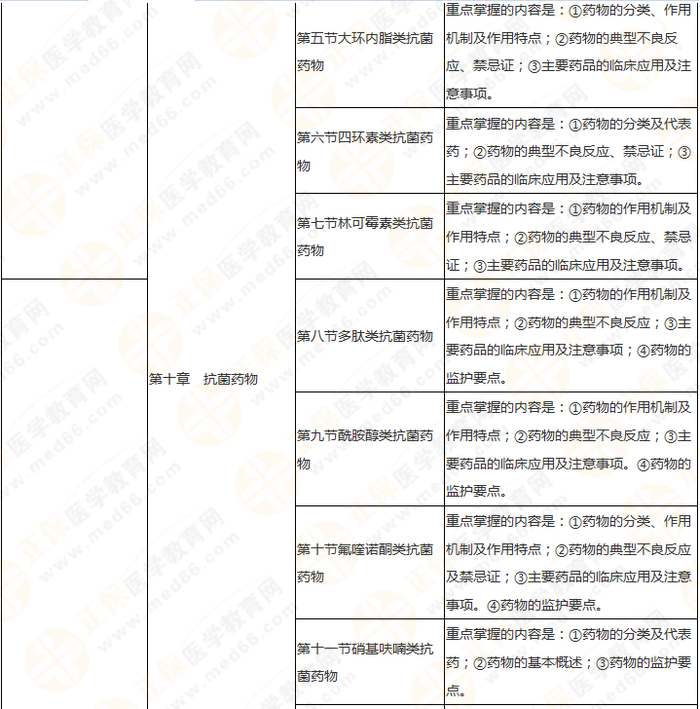 11周拿下執(zhí)業(yè)藥師《中/藥二》 這份備考計(jì)劃表考生務(wù)必收藏！