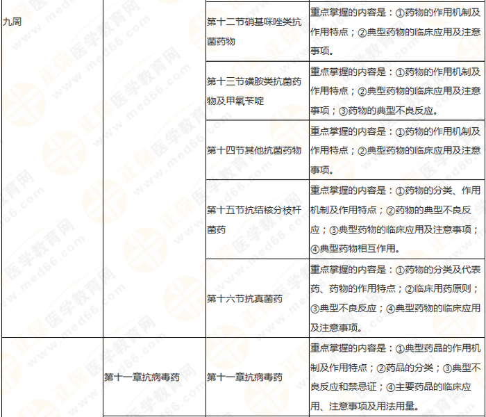 快來收藏！執(zhí)業(yè)藥師《藥二》教材知識結(jié)構(gòu)+學(xué)習(xí)重點