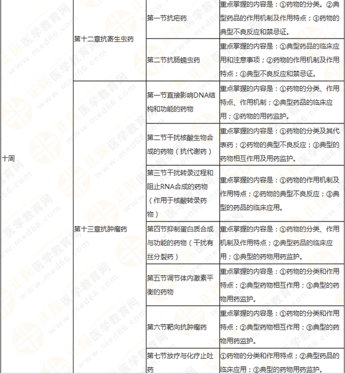 11周拿下執(zhí)業(yè)藥師《中/藥二》 這份備考計(jì)劃表考生務(wù)必收藏！