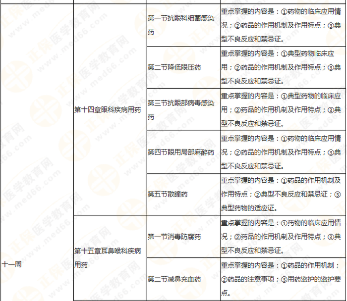 11周拿下執(zhí)業(yè)藥師《中/藥二》 這份備考計(jì)劃表考生務(wù)必收藏！