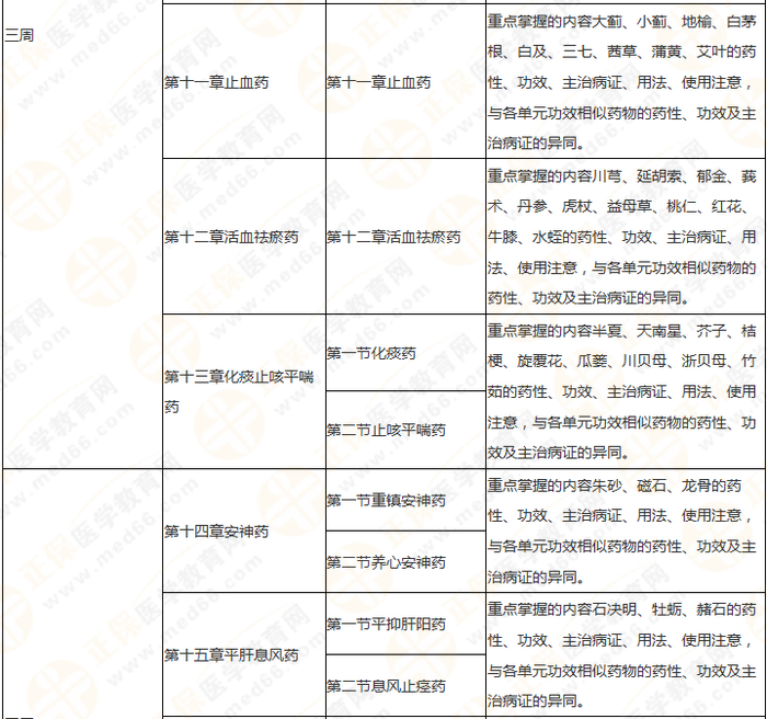 11周拿下執(zhí)業(yè)藥師《中/藥二》 這份備考計劃表考生務(wù)必收藏！