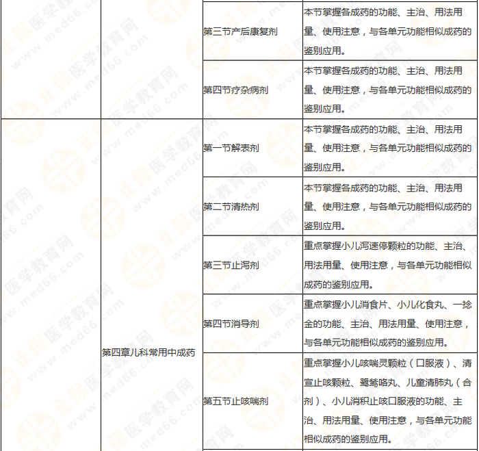 11周拿下執(zhí)業(yè)藥師《中/藥二》 這份備考計劃表考生務(wù)必收藏！