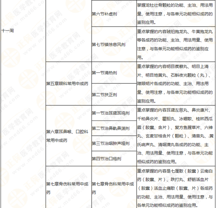 11周拿下執(zhí)業(yè)藥師《中/藥二》 這份備考計劃表考生務(wù)必收藏！