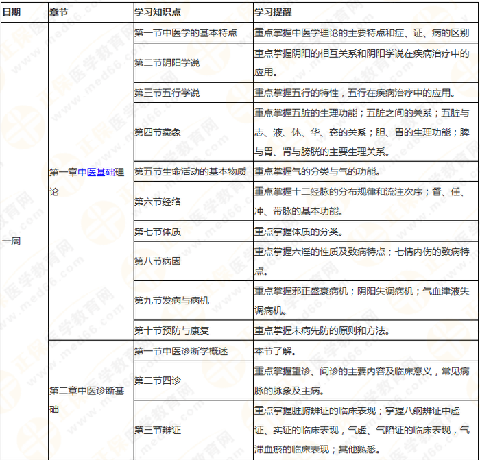 8周拿下執(zhí)業(yè)藥師《中/藥綜》 這份備考計(jì)劃表 穩(wěn)準(zhǔn)狠！