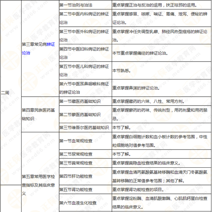 8周拿下執(zhí)業(yè)藥師《中/藥綜》 這份備考計(jì)劃表 穩(wěn)準(zhǔn)狠！