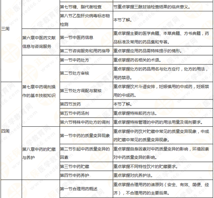 8周拿下執(zhí)業(yè)藥師《中/藥綜》 這份備考計(jì)劃表 穩(wěn)準(zhǔn)狠！