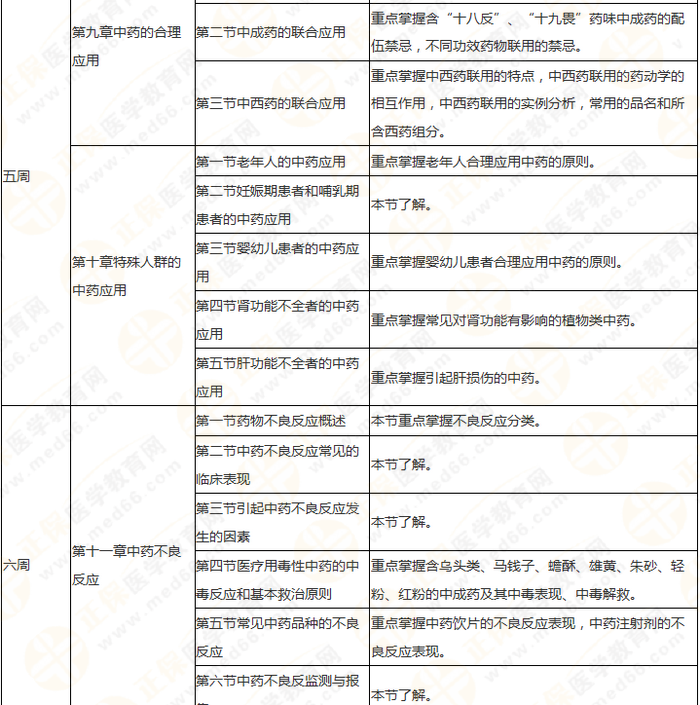 8周拿下執(zhí)業(yè)藥師《中/藥綜》 這份備考計(jì)劃表 穩(wěn)準(zhǔn)狠！