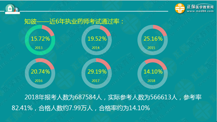 【視頻】2019執(zhí)業(yè)藥師錢(qián)韻文中期復(fù)習(xí)指導(dǎo)：聽(tīng)懂、記住、會(huì)做題