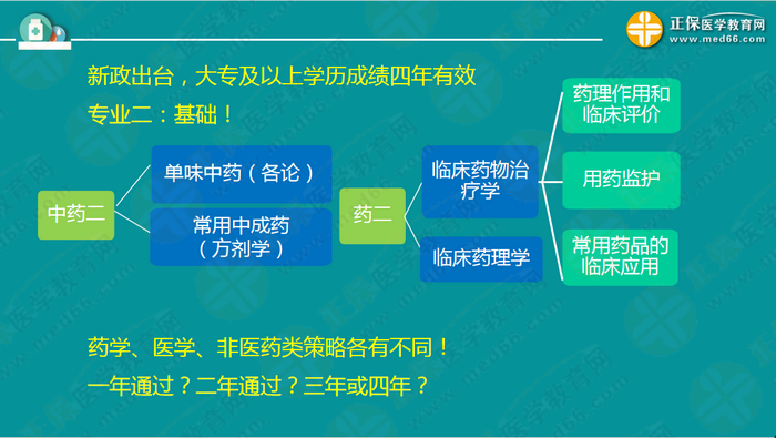 【視頻】2019執(zhí)業(yè)藥師錢(qián)韻文中期復(fù)習(xí)指導(dǎo)：聽(tīng)懂、記住、會(huì)做題