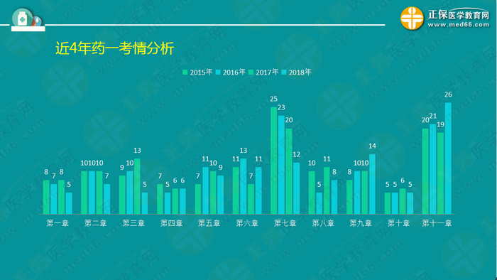 錢(qián)韻文指導(dǎo)執(zhí)業(yè)藥師周期復(fù)習(xí)計(jì)劃