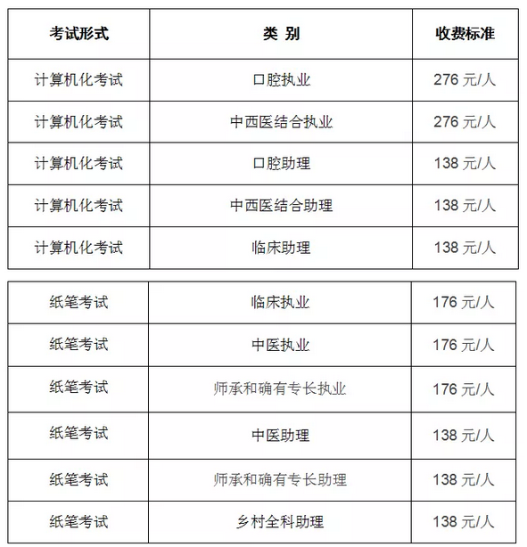 廊坊2019年醫(yī)師實踐技能成績查詢