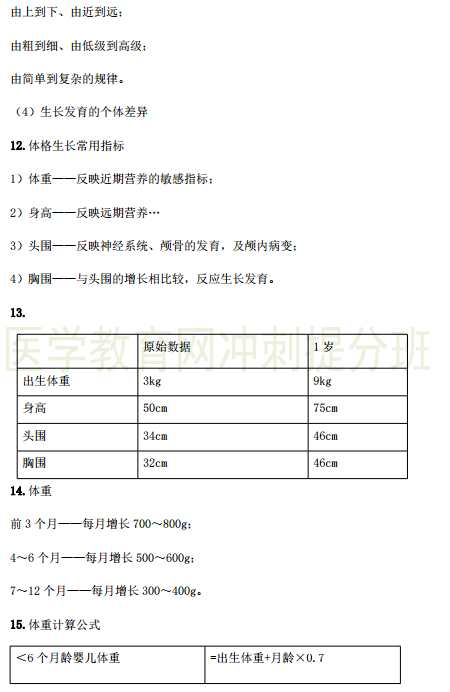 2019年臨床執(zhí)業(yè)醫(yī)師考試重點(diǎn)