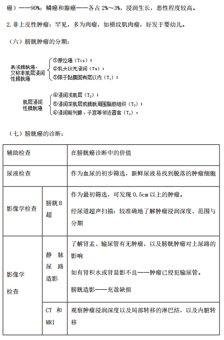 臨床執(zhí)業(yè)醫(yī)師考點精粹-泌尿系統14大歷年必考知識點