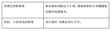 臨床執(zhí)業(yè)醫(yī)師考點精粹-泌尿系統14大歷年必考知識點