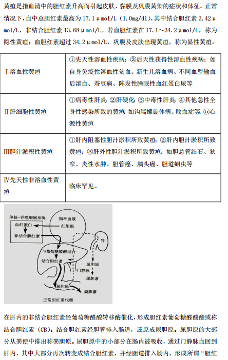 2019年臨床執(zhí)業(yè)醫(yī)師“實(shí)踐綜合”歷年必考的14個(gè)知識(shí)點(diǎn)梳理！