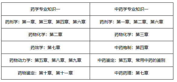 7月報(bào)名！2019年執(zhí)業(yè)藥師考試怎樣備考才有效？