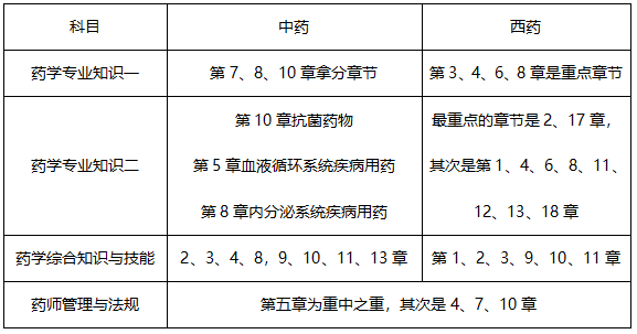 7月報(bào)名！2019年執(zhí)業(yè)藥師考試怎樣備考才有效？