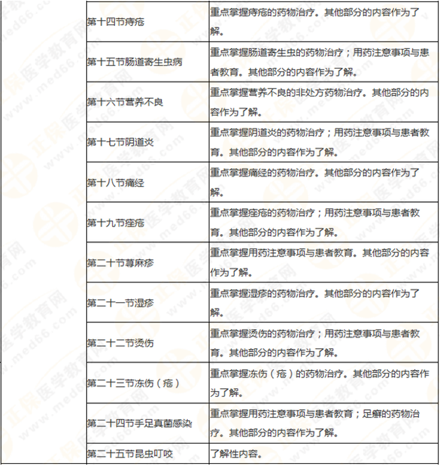 執(zhí)業(yè)藥師《藥學(xué)綜合知識與技能》突出以用定考，這8個章節(jié)分值達94分！