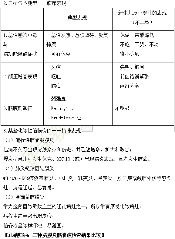 2019年臨床執(zhí)業(yè)醫(yī)師“兒科學(xué)”高頻考點匯總（第十八期）