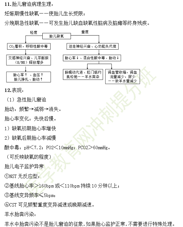 臨床助理醫(yī)師35個(gè)婦產(chǎn)科高頻考