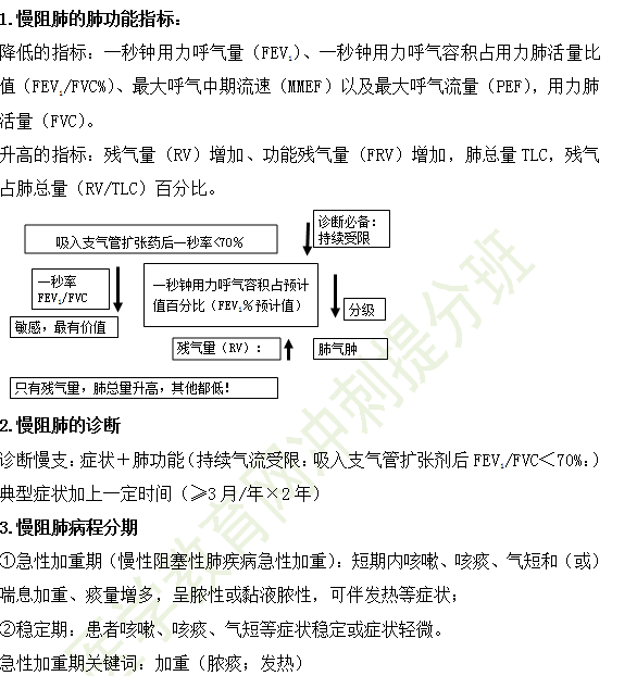 慢阻肺