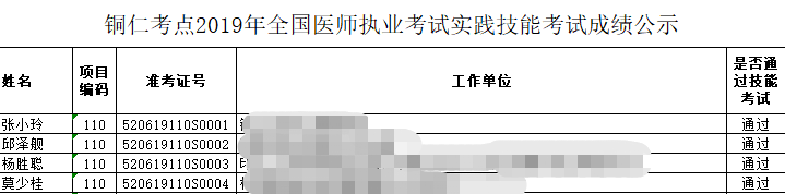 貴州全國執(zhí)業(yè)醫(yī)師實踐技能成績查詢