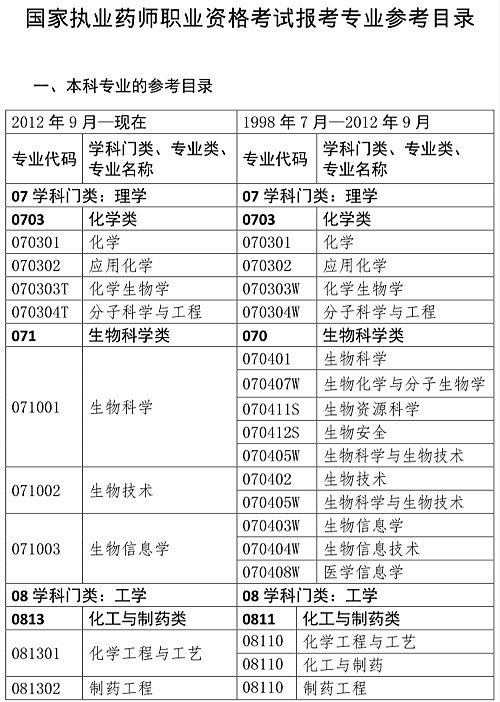 人事網(wǎng)官宣：2019年執(zhí)業(yè)藥師報(bào)考條件官方解讀！