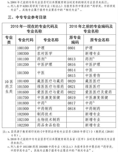 人事網(wǎng)官宣：2019年執(zhí)業(yè)藥師報(bào)考條件官方解讀！